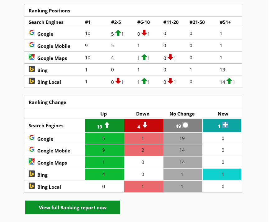 SEO-Local-rank