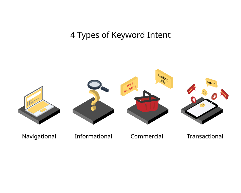 Keyword Intent Info-graphic
